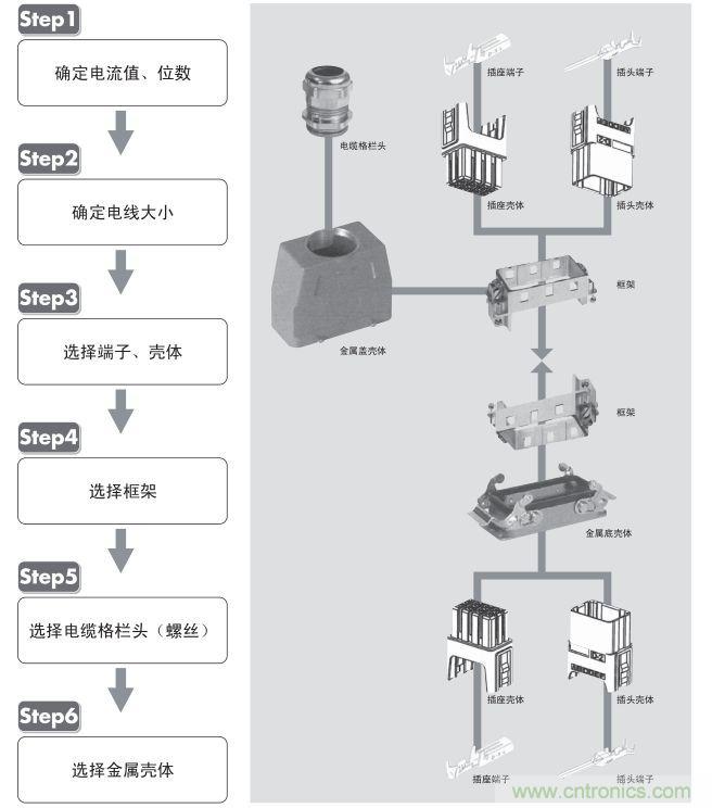 關于TE Dynamic連接器選型那些事