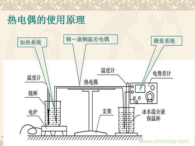 熱電偶和熱電阻的基本常識和應(yīng)用，溫度檢測必備知識！