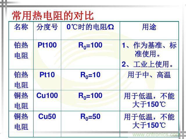 熱電偶和熱電阻的基本常識和應用，溫度檢測必備知識！