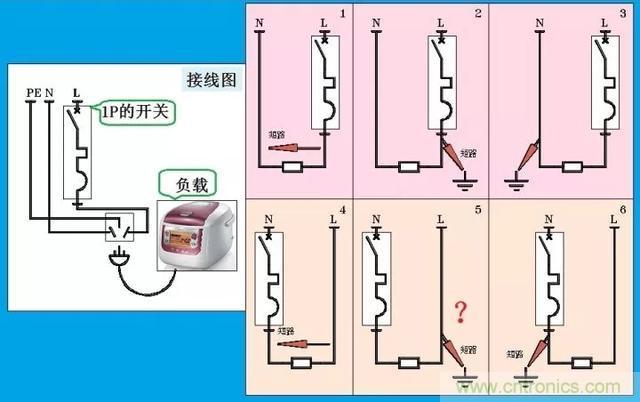 說說1P+N與2P漏電開關(guān)在選用上的區(qū)別！