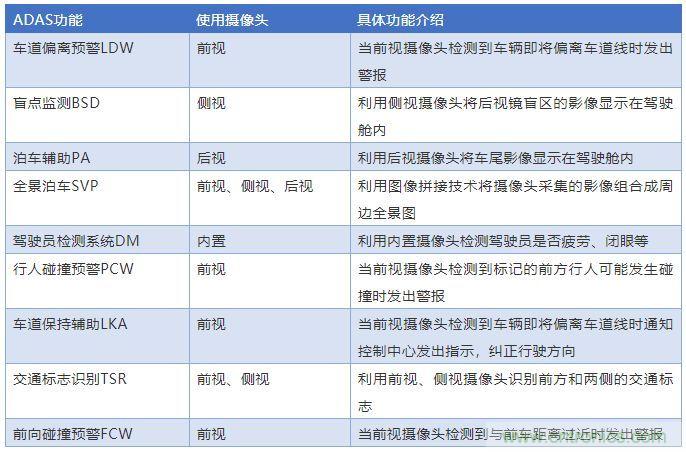 攝像頭、雷達(dá)、激光雷達(dá)——自動(dòng)駕駛幾大傳感器系統(tǒng)大揭秘