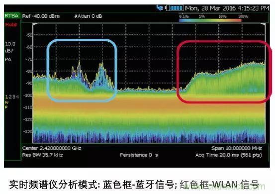 手持頻譜儀也能用于核磁共振測(cè)試？