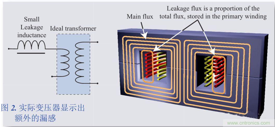 我一說(shuō)你就懂的電源知識(shí)——漏感