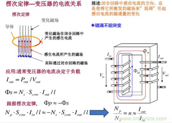 開關電源變壓器設計與材料選擇