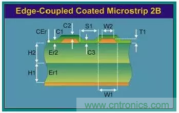 為了信號完整性，如何控制PCB的控制走線阻抗？