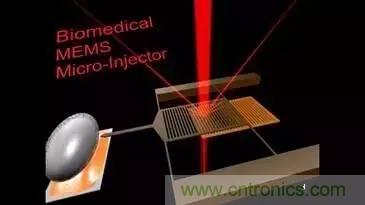 從原理到制造再到應(yīng)用，這篇文章終于把MEMS技術(shù)講透了！