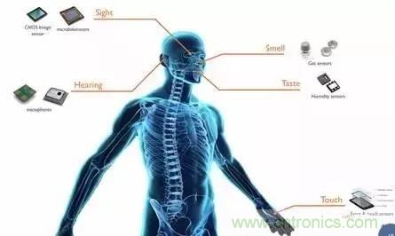 從原理到制造再到應(yīng)用，這篇文章終于把MEMS技術(shù)講透了！