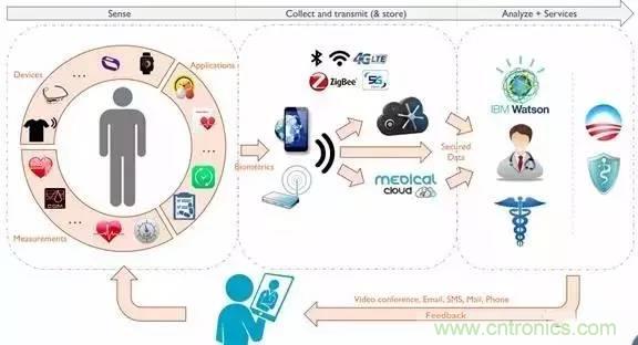 從原理到制造再到應(yīng)用，這篇文章終于把MEMS技術(shù)講透了！