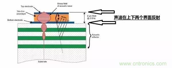 從原理到制造再到應(yīng)用，這篇文章終于把MEMS技術(shù)講透了！