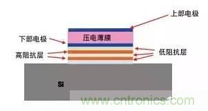 從原理到制造再到應(yīng)用，這篇文章終于把MEMS技術(shù)講透了！