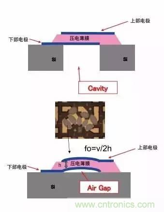 從原理到制造再到應(yīng)用，這篇文章終于把MEMS技術(shù)講透了！