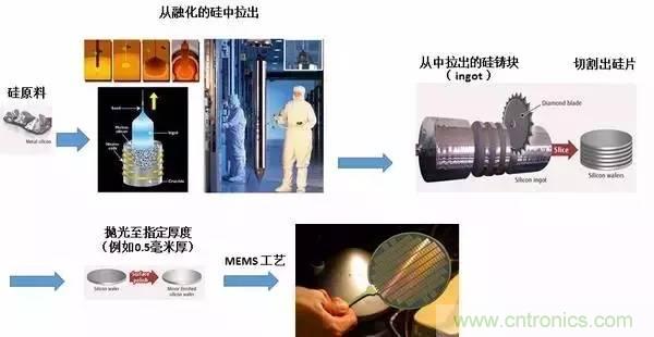 從原理到制造再到應(yīng)用，這篇文章終于把MEMS技術(shù)講透了！