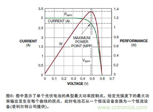 傳感器的信號調(diào)節(jié)技術(shù)