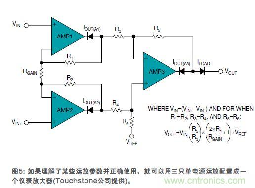 傳感器的信號調(diào)節(jié)技術(shù)