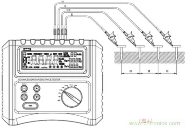 常用工具之——接地電阻測試儀使用方法