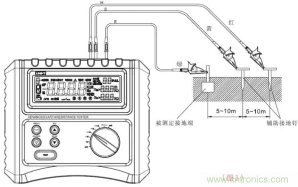 常用工具之——接地電阻測(cè)試儀使用方法