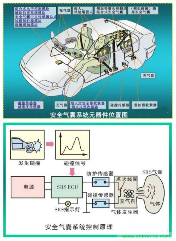 汽車上這些傳感器，你真的了解嗎？