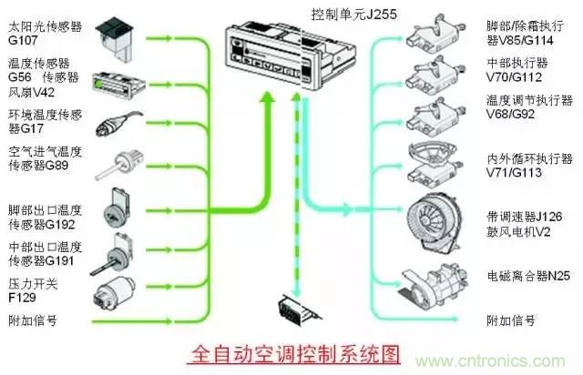 汽車上這些傳感器，你真的了解嗎？