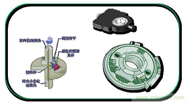 汽車上這些傳感器，你真的了解嗎？