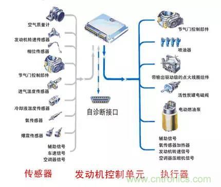 汽車上這些傳感器，你真的了解嗎？