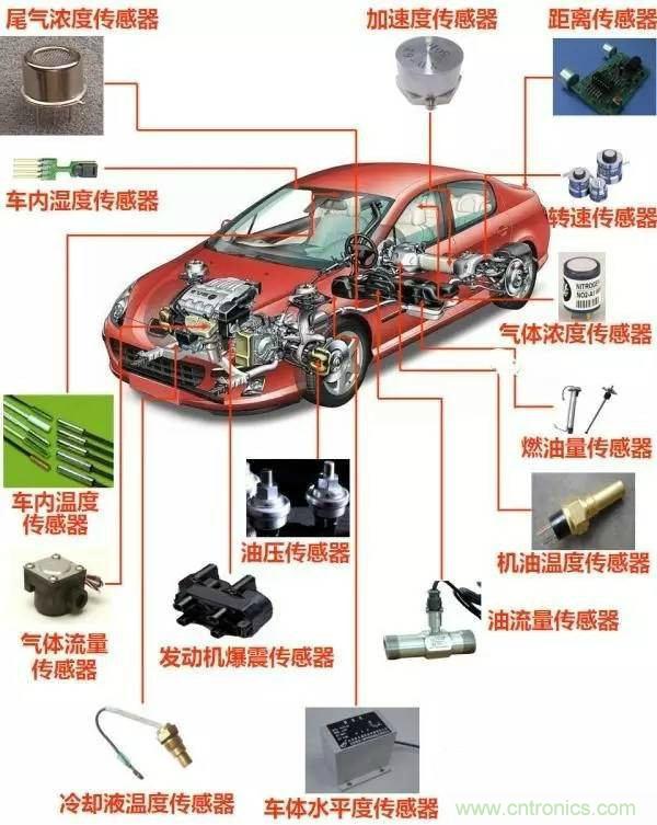 汽車上這些傳感器，你真的了解嗎？