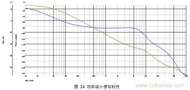 一步一步教你設計開關電源