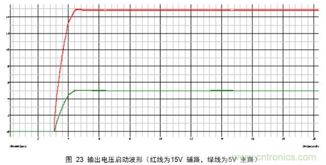 一步一步教你設計開關電源