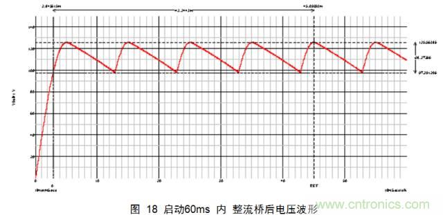 一步一步教你設計開關電源