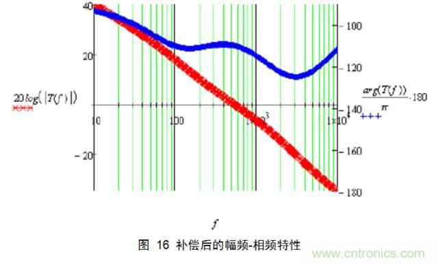 一步一步教你設(shè)計(jì)開關(guān)電源