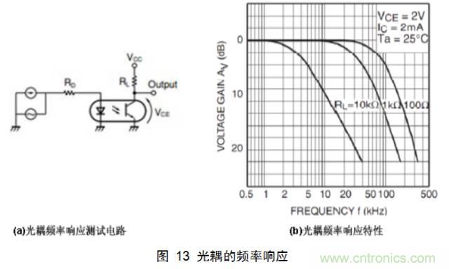 一步一步教你設計開關電源