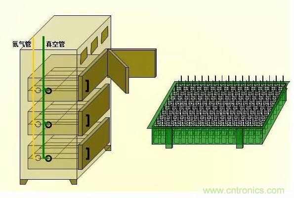 鋰電池生產(chǎn)過(guò)程圖解