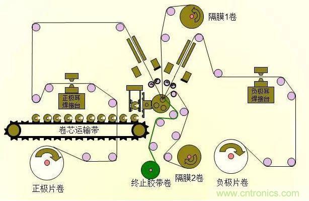 鋰電池生產(chǎn)過程圖解