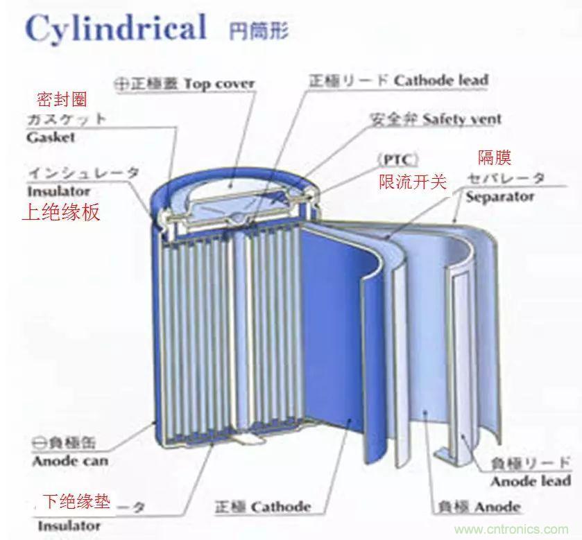 近距離了解鋰電池！