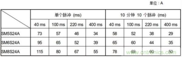 汽車拋負(fù)載測試新舊 ISO標(biāo)準(zhǔn)有何不同？