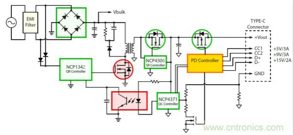 為Type-C連接器傳輸開(kāi)發(fā)優(yōu)化的電源適配器