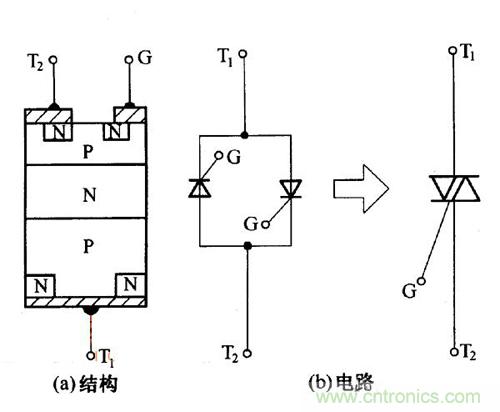 解讀雙向晶閘管的結(jié)構(gòu)、工作原理及檢測(cè)方法