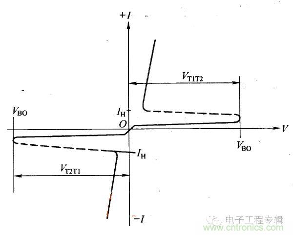 解讀雙向晶閘管的結(jié)構(gòu)、工作原理及檢測(cè)方法