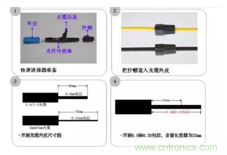 什么是光纖快速連接器，使用的方法是什么？