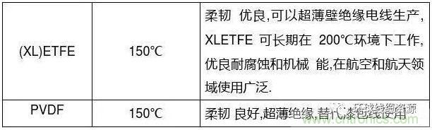 常見的絕緣材料有哪些？