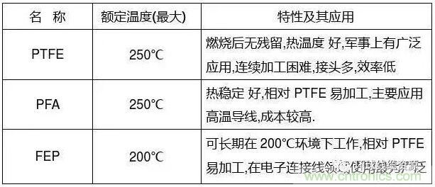 常見的絕緣材料有哪些？