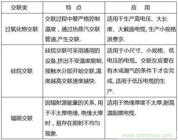 常見的絕緣材料有哪些？