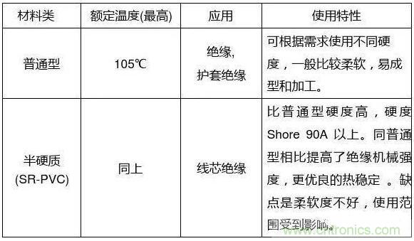 常見的絕緣材料有哪些？