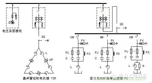 電容器無功補(bǔ)償是什么？怎么配置？一文告訴你