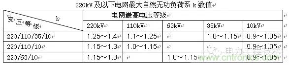 電容器無功補(bǔ)償是什么？怎么配置？一文告訴你