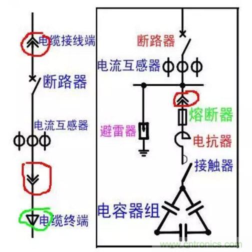 電容器無功補償是什么？怎么配置？一文告訴你