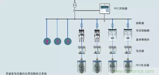 電容器無功補償是什么？怎么配置？一文告訴你