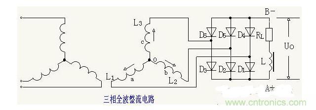 解析單相、三相，半波、整波整流電路