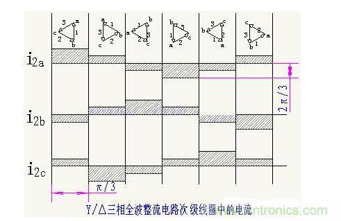 解析單相、三相，半波、整波整流電路