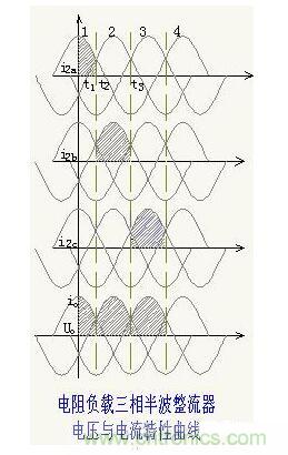 解析單相、三相，半波、整波整流電路