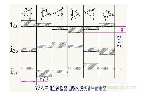 解析單相、三相，半波、整波整流電路